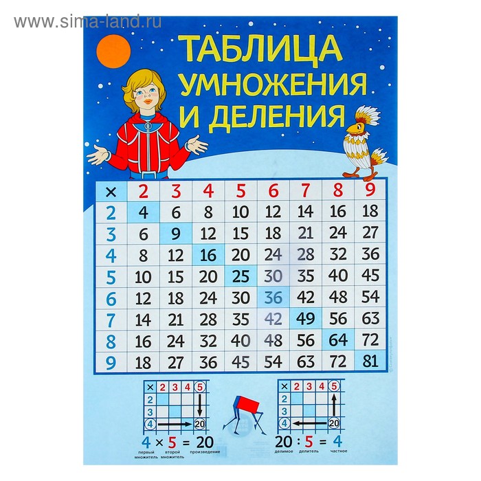 

Плакат "Таблица умножения и деления" союзмультфильм, попугай говорун, А3