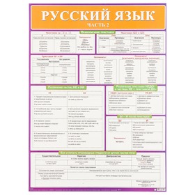 

Демонстрационный плакат "Русский язык" часть 2, А2