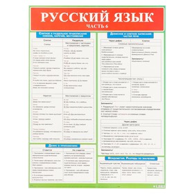 

Демонстрационный плакат "Русский язык" часть 6, А2