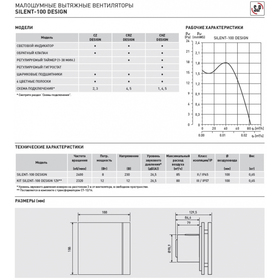 

Вентилятор S P SILENT-100 CRZ DESIGN-3C, 220-240 В, бесшумный, 50 Гц, белый