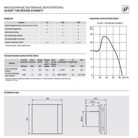 

Вентилятор S P SILENT-200 CHZ SILVER DESIGN-3C, 220-240 В, бесшумный, 50 Гц, цвет серебряный 46935