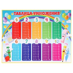 

Плакат "Таблица умножения" А2