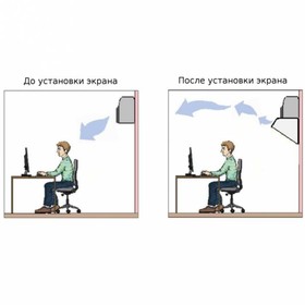 Экран для кондиционера из боковых креплений 500*290, пластик 2мм, В ЗАЩИТНОЙ ПЛЁНКЕ от Сима-ленд