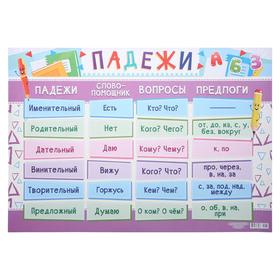 

Плакат "Падежи" А2