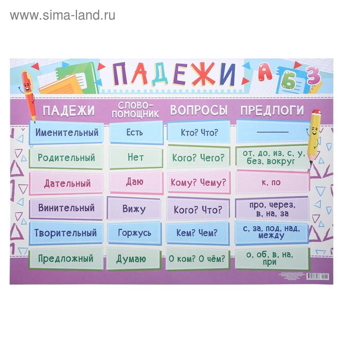Плакат Падежи А2