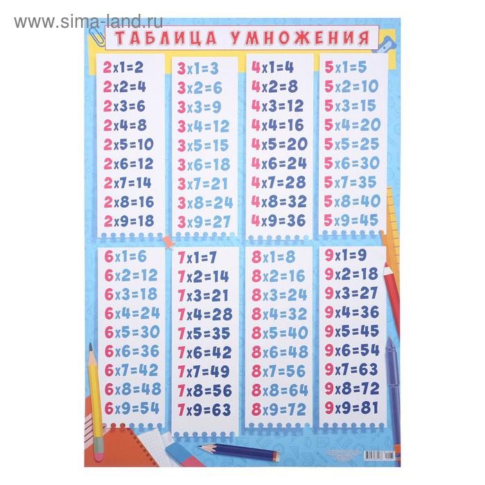 Плакат Таблица умножения А2