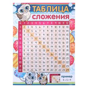 

Плакат "Таблица сложения" совушки, А2