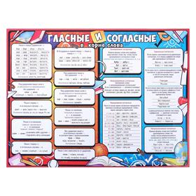 

Плакат "Гласные и согласные в корне слова" А2
