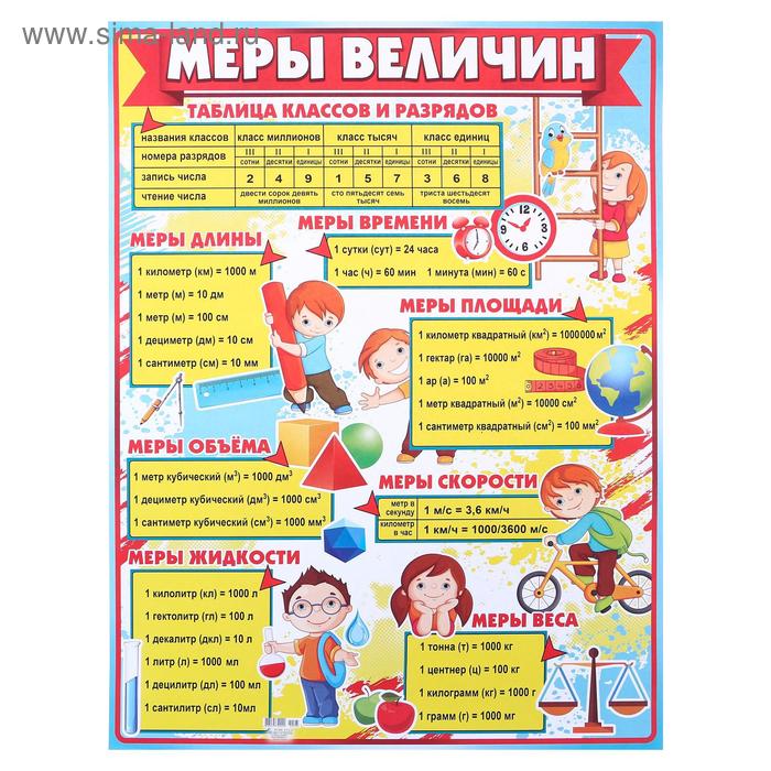 

Плакат "Меры величин" А2