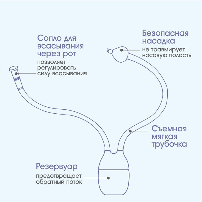 Набор по уходу за ребенком (аспиратор, щеточка, пинцет), цвет голубой