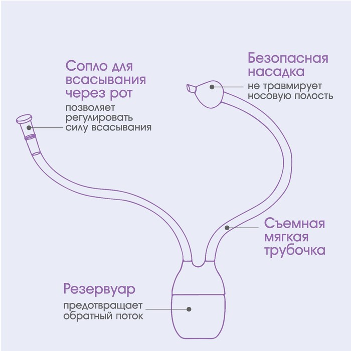 фото Набор по уходу за ребенком (аспиратор, щеточка, пинцет), цвет желтый крошка я