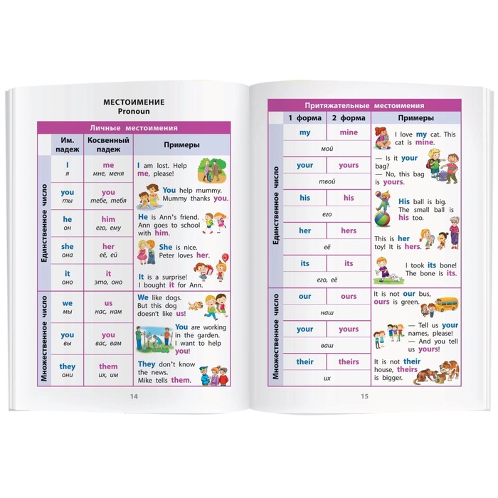 Справочник в таблицах «Английский язык для начальной школы»