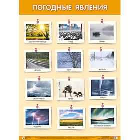 

Развивающие плакаты. Погодные явления, Нафиков Р. М.