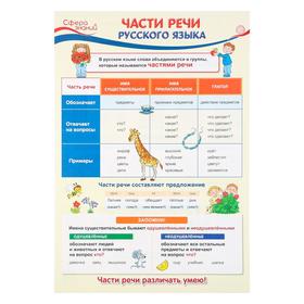 

Плакат "Части речи и предлоги" А3
