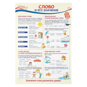 

Плакат "Слово и его значение" А3