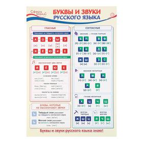 

Плакат "Буквы и звуки русского языка" А3