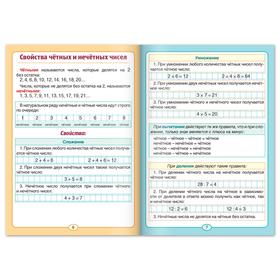 

Шпаргалка по математике «Свойства чисел» для 1-4 кл., 12 стр.