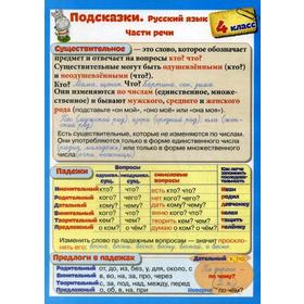 

Справочные материалы. Подсказки. Русский язык. 4 класс