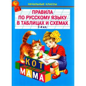 

Правила по русскому языку в таблицах. 1 - 4 класс