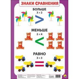 

Знаки сравнения