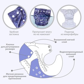 Многоразовый подгузник «Джинс» от Сима-ленд