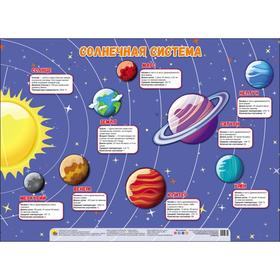 

Солнечная система