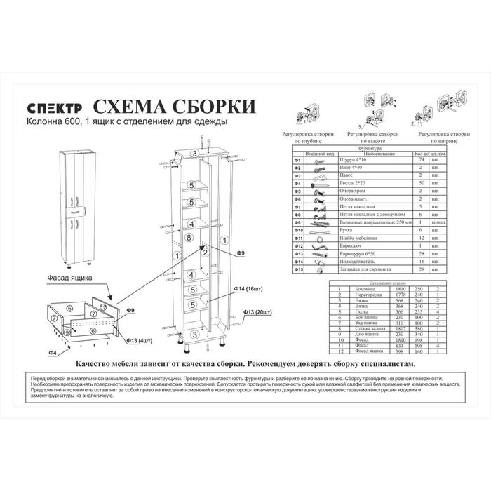 Тендеры на сборку мебели