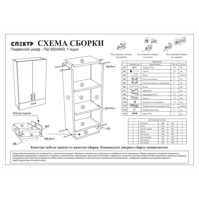 Тендеры на сборку мебели