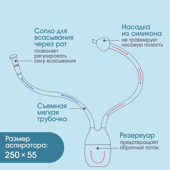 

Аспиратор назальный с отводной трубкой, цвет голубой