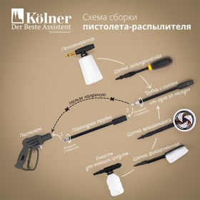 

Щетка цилиндрическая для моек высокого давления Kolner KWB40 кн40квб