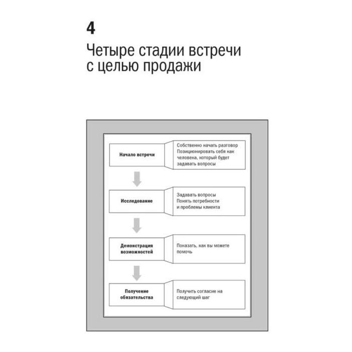 Техника спин. Спин продажи. Спин продажи книга. Спин продажи схема. Спин вопросы в продажах примеры.