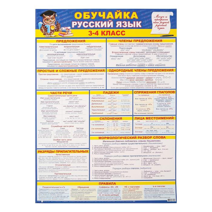 Плакат Обучайка по русскому языку 3-4 класс А2