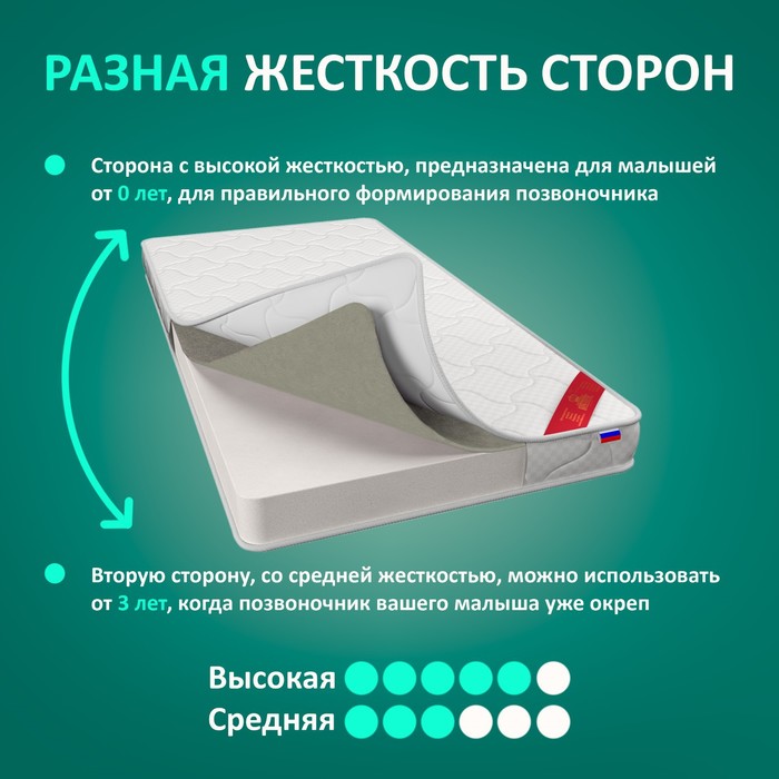 

Матрас «ВикториС» Jerry baby platinum 1, 60х120 см, высота 8 см