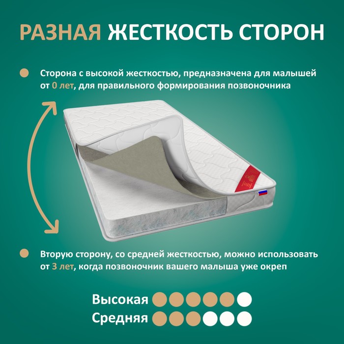 

Матрас «ВикториС» Ariel baby platinum 4, 60х120 см, высота 8 см