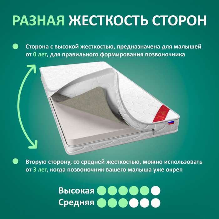 

Матрас «ВикториС» Tom baby platinum 1, 60х120 см, высота 8 см