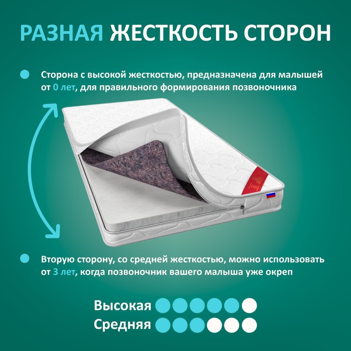 

Матрас «ВикториС» Eric baby platinum 4, 60х120 см, высота 8 см