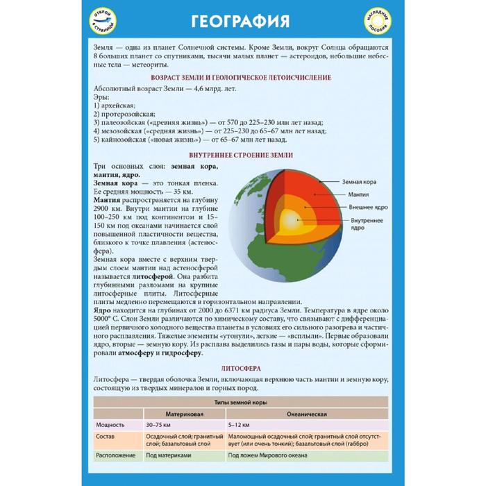 

География