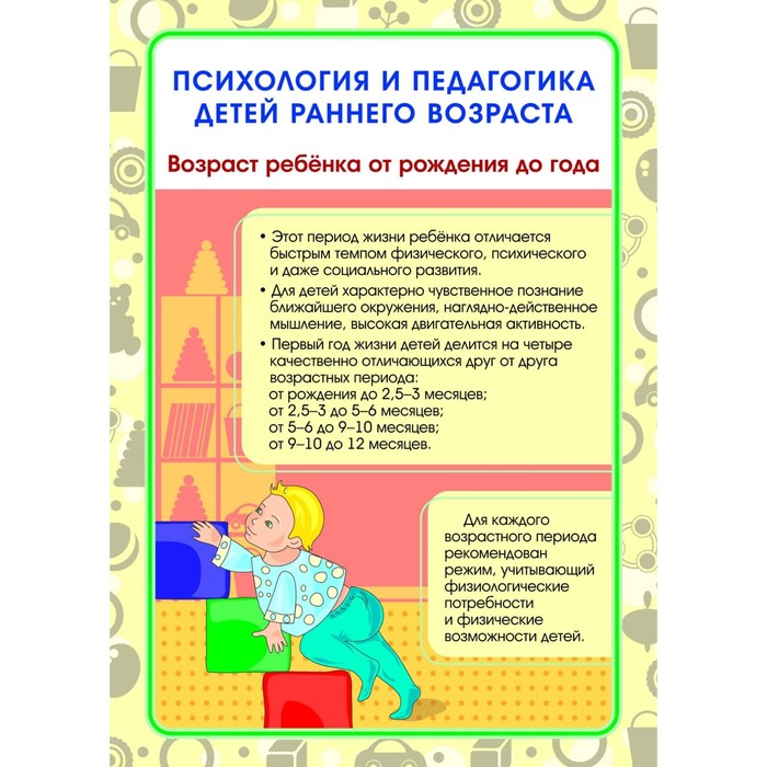 

Ширмы с информацией для родителей и детей. Психология и педагогика детей раннего возраста