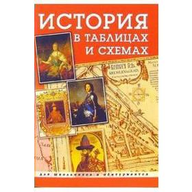 

Справочник. История в таблицах и схемах для школьников и абитуриентов. Тимофеев А. С.