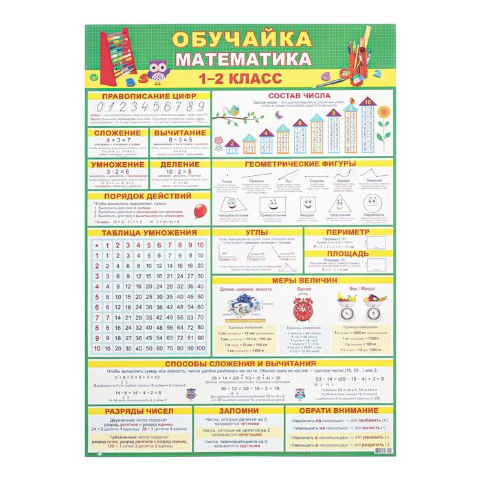 Плакат Обучайка по математике 1-2 класс А2 плакат обучайка по русскому языку 1 2 класс а2
