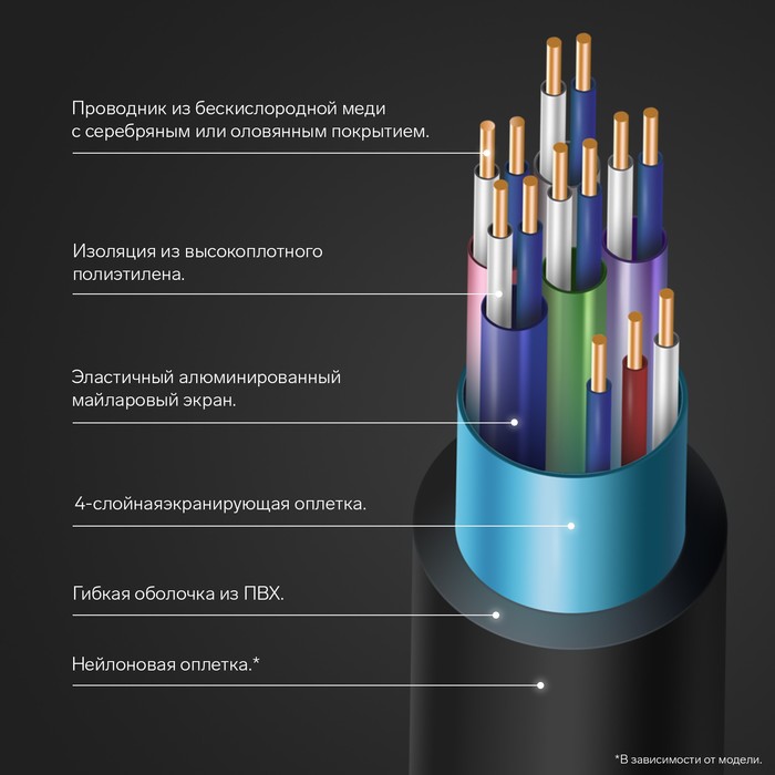 фото Кабель hdmi windigo, hdmi(m)-hdmi(m), v 1.4, 3 м, позолоченные разъемы, 3d, 4k, черный