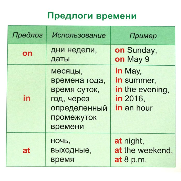 

Главные правила. Английский язык. Артикли и предлоги. 2-4 класс. 12 обучающих карточек