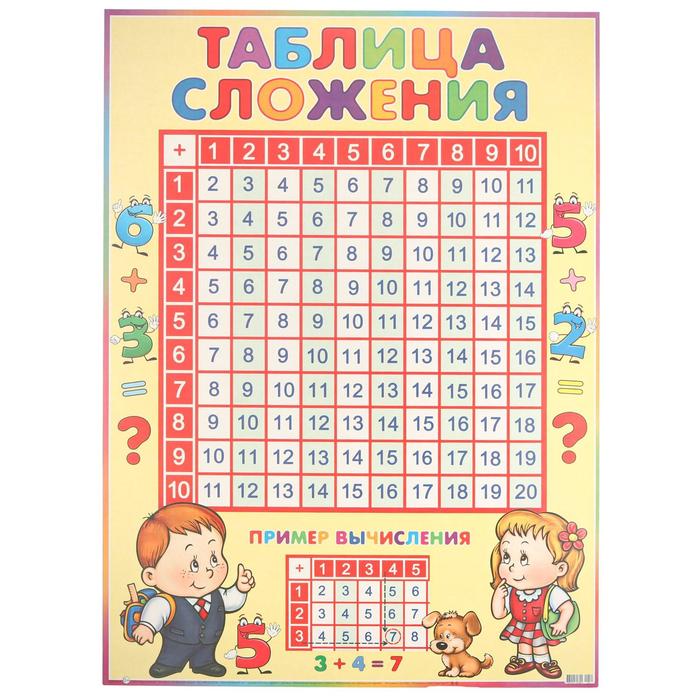 

Плакат "Таблица сложения" дети и собачка, 50,5x69,7 см