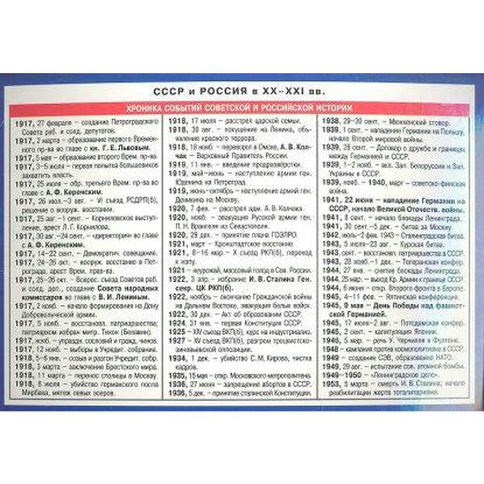 Значимые события отечественной истории - найдено 81 фото