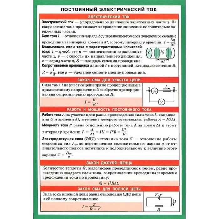 Постоянный электрический ток. Непостоянный электрический ток. Электрическое постоянное. Постоянный электрический ток физика.