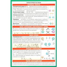 

Карточка. Физика. Электростатика