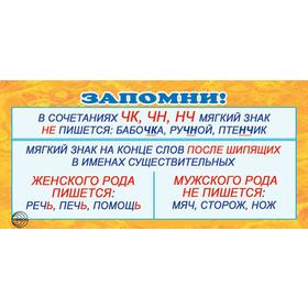 

Карточка. Запомни. ЧК, ЧН, НЧ