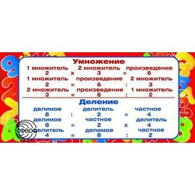 

Карточка. Умножение, деление