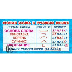 

Карточка. Состав слова в русском языке