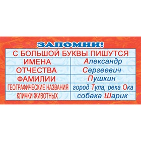

Карточка. Запомни! С большой буквы пишутся